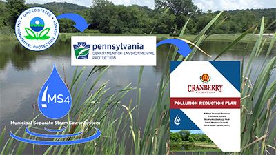 Stormwater regulations